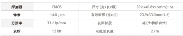 口內傳感器 EzSensor Soft 參數(shù)1.png