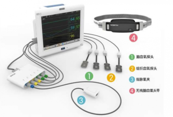 無(wú)創(chuàng)腦血氧監(jiān)護(hù)儀brs-1