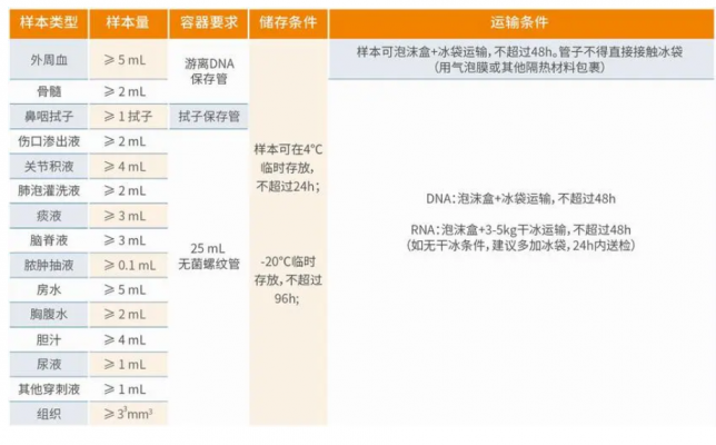 病原微生物測序數據分析軟件pmd-ngs