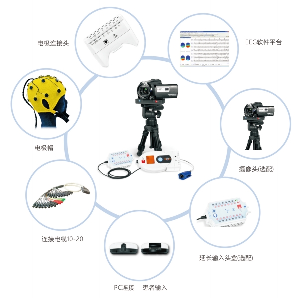 醫(yī)必恩腦電圖、肌電圖和誘發(fā)電位儀nemus 2 +